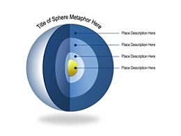 立体,3D,环节,地心,逻辑,内核,核心,立体球,靶心,蛋黄,4
