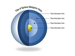 立体,3D,环节,地心,逻辑,内核,核心,立体球,靶心,蛋黄,4
