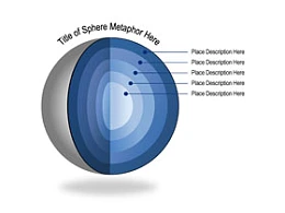 立体,3D,环节,地心,逻辑,内核,核心,立体球,靶心,蛋黄,5