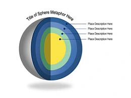 立体,3D,环节,地心,逻辑,内核,核心,立体球,靶心,蛋黄,4