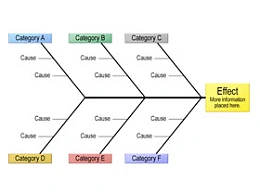 立体,3D,鱼骨图,结构图,图表图形