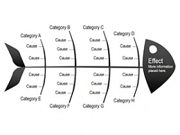 立体,3D,鱼骨图,结构图,图表图形