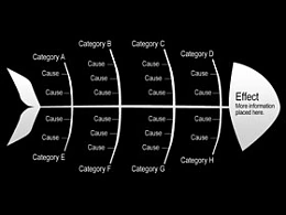 立体,3D,鱼骨图,结构图,图表图形
