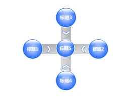 3D,立体,4,核心,箭头,重点