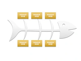 鱼骨图,逻辑图,PPT模板,鱼头,鱼刺,鱼骨头