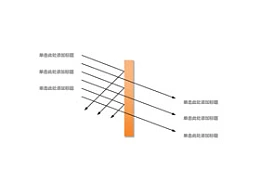 箭头,折射,反射,镜面,镜子,穿透,物理,原理,光线,光路,大学物理