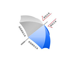 雨水,雨伞,防紫外线,防辐射,冲击,伤害,保护,保护伞,安全