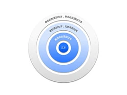 目标,靶心,打靶,飞镖,圆心,圆环