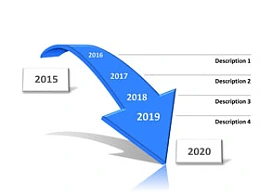 箭头,向下,提升,时间顺序，发展历程,趋势,市场