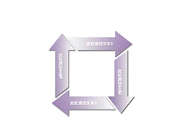 立体,3d,循环,流程,逻辑,阶段,4,首尾相连,循环利用