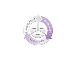 立体,3d,循环,流程,逻辑,阶段,3,首尾相连,循环利用,核心,饼图,饼状图,箭头