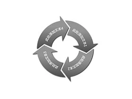 立体,3d,循环,流程,逻辑,阶段,首尾相连,循环利用,箭头,核心,4