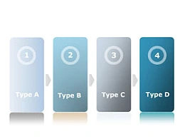 导航,步骤,顺序,流程,目录,时间顺序,发展历史,iphone,ipad