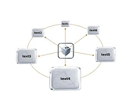 导航,步骤,顺序,流程,目录,index,组成部分,辐射,发散,部分,总分