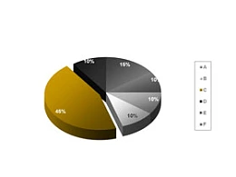 数据,图表,立体,3D,质感,商务