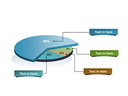 3D，构成,组织架构,公司实力,饼图,4