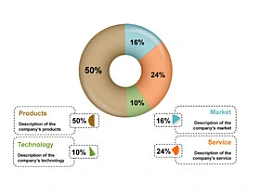 3D,立体,圆形,环形,数据,图表,救生圈,数值,箭头