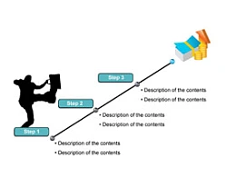 导航,步骤,顺序,流程,目录,index,时间顺序,时间发展,历史发展,阶段,步骤,时间轴