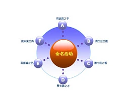 3D,立体,质感,目录,索引,6部分,小球,圆,总分,箭头