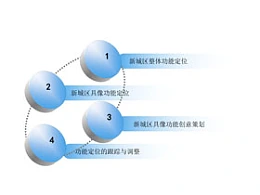 3D,立体,4部分,步骤,4要点,顺序,按钮,水晶,时间发展,循环