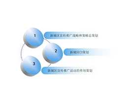 3D,立体,3部分,步骤,4要点,顺序,按钮,水晶,时间发展,循环