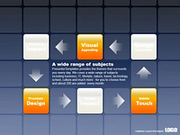 商务,3D,立体,方块,正方形,箭头,循环,轨迹,发展历程,循环利用,时间顺序