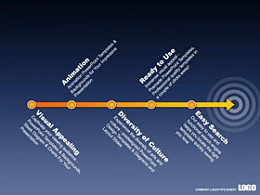 3D,立体,质感强,总分,关系,圆,半透明,雷达,辐射,时间轴,发展历程,年终总结,经历,心路历程