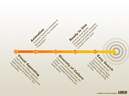 3D,立体,质感强,总分,关系,圆,半透明,雷达,辐射,时间轴,发展历程,年终总结,经历,心路历程