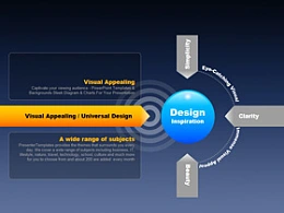 韩国,pptkorea,商务,精美,立体,3D,团队实力,波浪,辐射,电池波,圆环,圆圈,4,突出重点,分散,发散