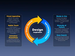 韩国,pptkorea,商务,精美,立体,3D,数据,循环,回收,箭头,旋转,交换,重复,重复利用