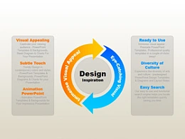 韩国,pptkorea,商务,精美,立体,3D,数据,循环,回收,箭头,旋转,交换,重复,重复利用