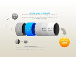韩国,pptkorea,商务,精美,立体,3D,圆柱体,水管,钢管,转化,产入产出,穿过,转移,生产,转型,魔术,管道