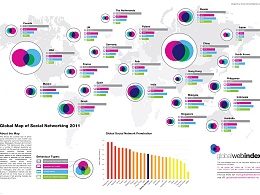 2011年全球社交网络用户行为地图