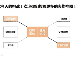 三分钟教程（61）：表格之美–用表格更快更好的绘图