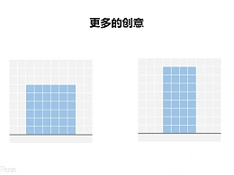 三分钟教程（79）：用表格画Excel都为难的图表