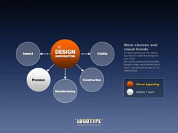 韩国,pptkorea,商务,精美,立体,3D,辐射,分撒,5,总分