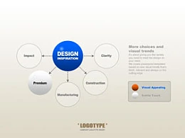 韩国,pptkorea,商务,精美,立体,3D,辐射,分撒,5,总分