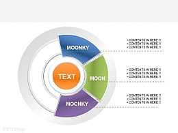 moonkey图表,圆环,饼图,数据分析,电商