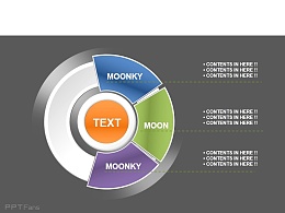 moonkey图表,圆环,饼图,数据分析,电商
