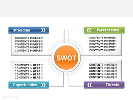moonkey图表,水晶,SWOT分析,4