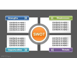 moonkey图表,水晶,SWOT分析,4