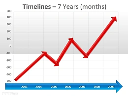 横竖坐标轴指标增长