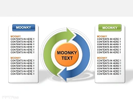 moonkey相辅相成关系PPT素材