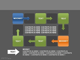 moonkey循环关系PPT素材