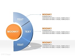 moonkey公司实力之半圆形3大核心业务介绍PPT素材