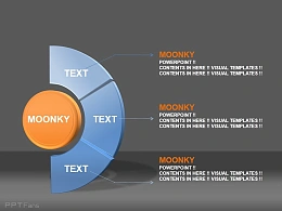 moonkey公司实力之半圆形3大核心业务介绍PPT素材