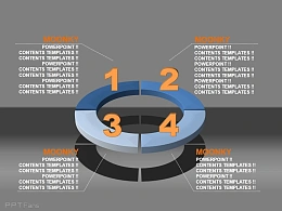 moonkey公司实力之4大核心业务竞争力介绍PPT素材
