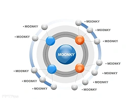 moonkey企业介绍之核心优势竞争对手分布PPT素材