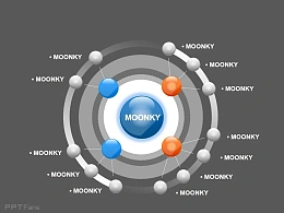 moonkey企业介绍之核心优势竞争对手分布PPT素材