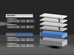 moonkey公司核心力介绍PPT素材